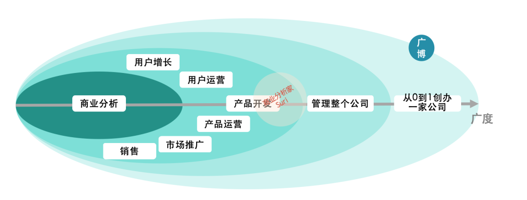 如何构建T型知识体系，平衡广博与专精？ 配图 5