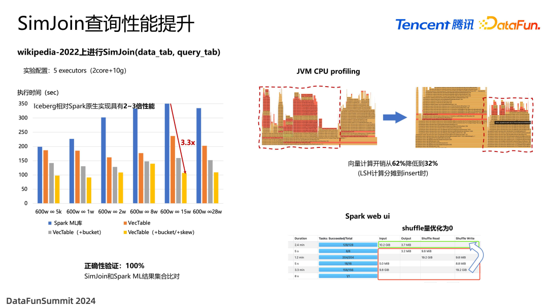 面向 Data+AI 时代的数据湖优化与实践 配图 20