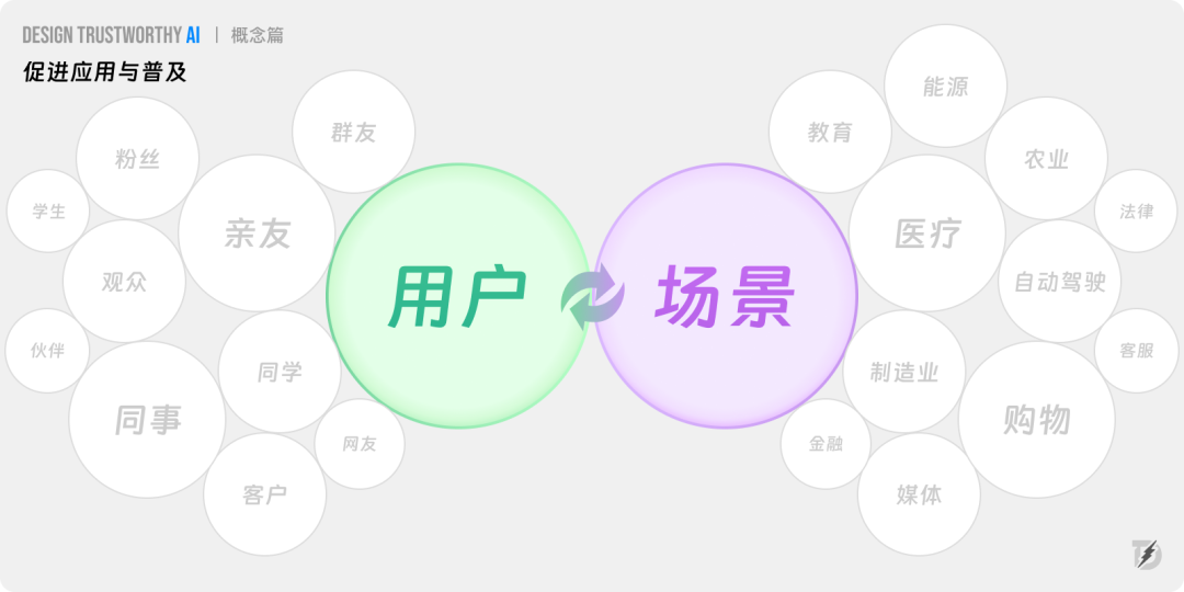 长文解析｜如何提升AI产品的信任力？ 配图 6