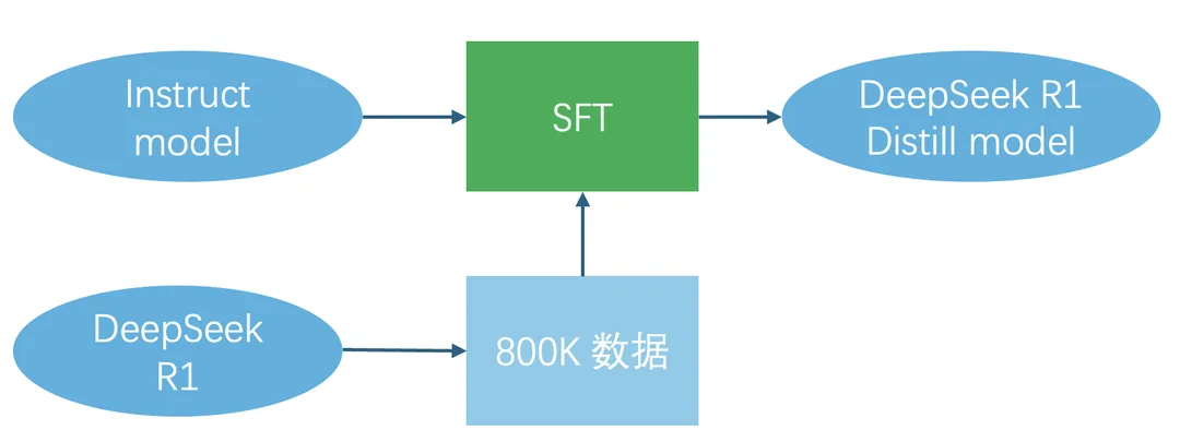 万字长文详解DeepSeek核心技术 配图 19