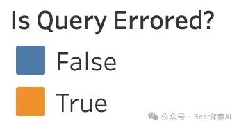 拆解QueryGPT将查询编写时间缩短70%的设计 配图 4