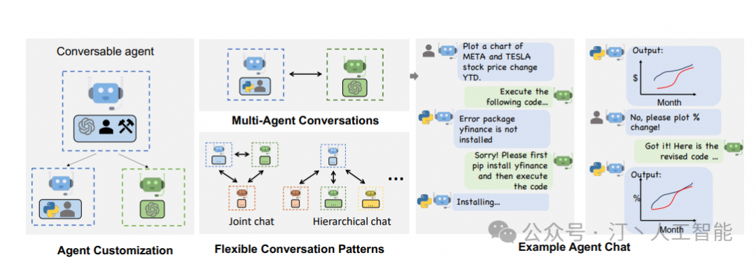 AI Agent技术的最新进展与改变世界的典型项目巡礼 配图 22