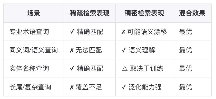 如何构建一个更“好”的知识库？ 配图 67