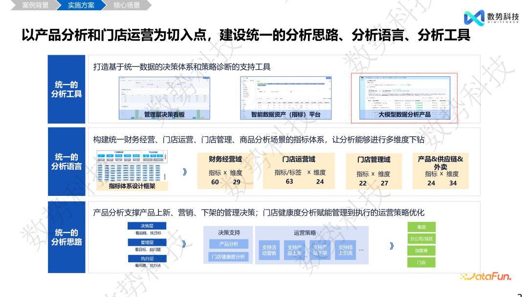 数据分析 Agent 在零售和金融领域的解决方案与落地应用 配图 23