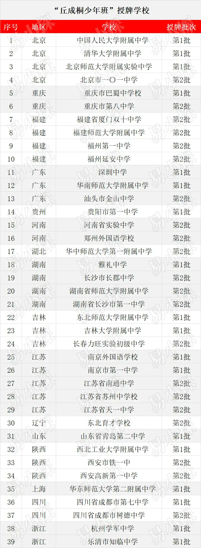 我让 gpt-4o 做了丘成桐少年班2024年选拔试题…… 配图 7