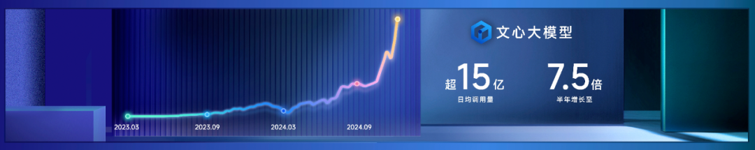 最复杂多智能体发布！百度推出“秒哒”和文心iRAG 配图 4