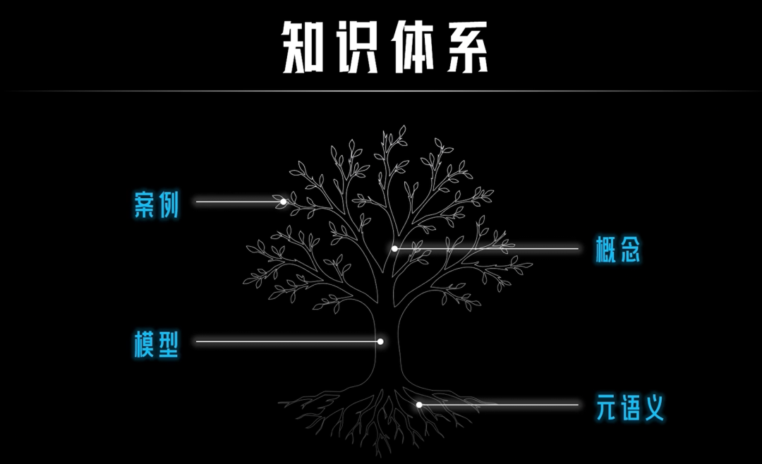 【元逻辑】如何用元逻辑搭建知识体系？ 配图 9