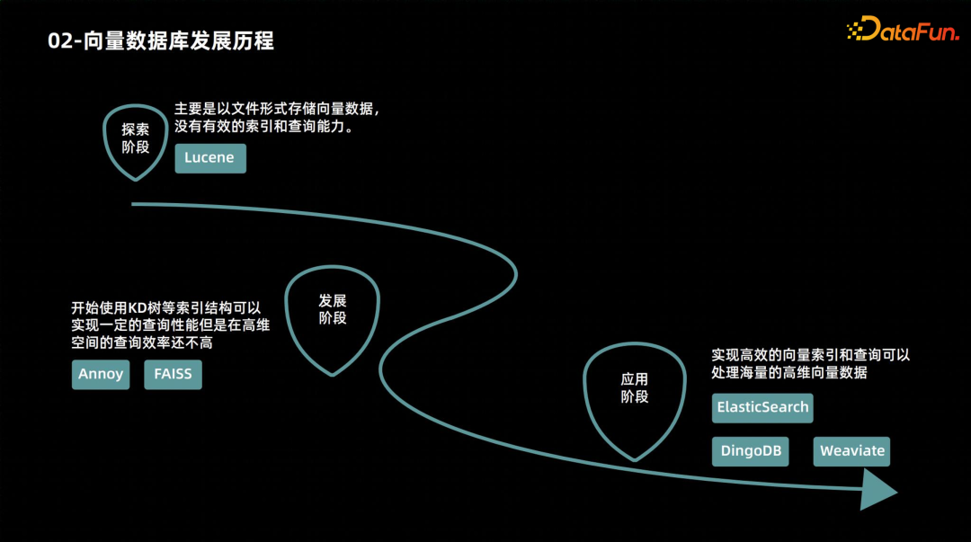 ​保姆级拆解向量数据库的结构和应用场景 配图 2