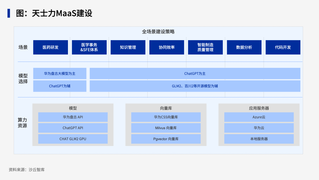 行业方案