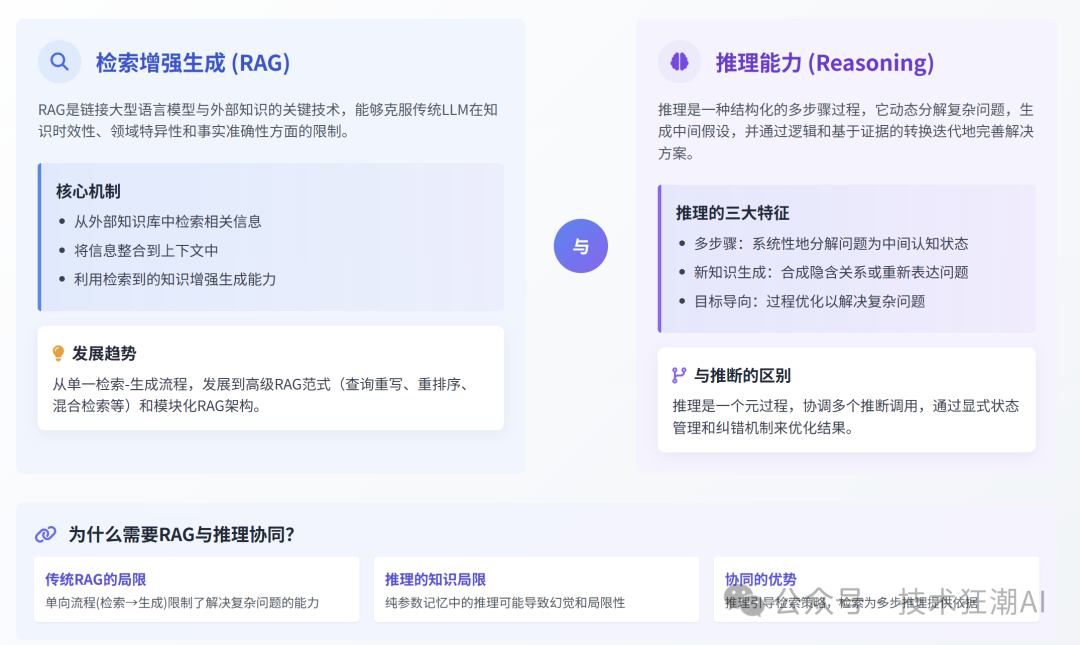 RAG与推理的协同融合：突破大语言模型的认知边界 配图 5