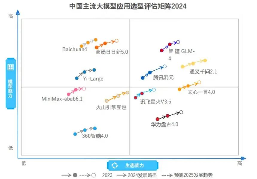 解锁大模型和 AI Agent 在车端的革新应用和落地方法 配图 3
