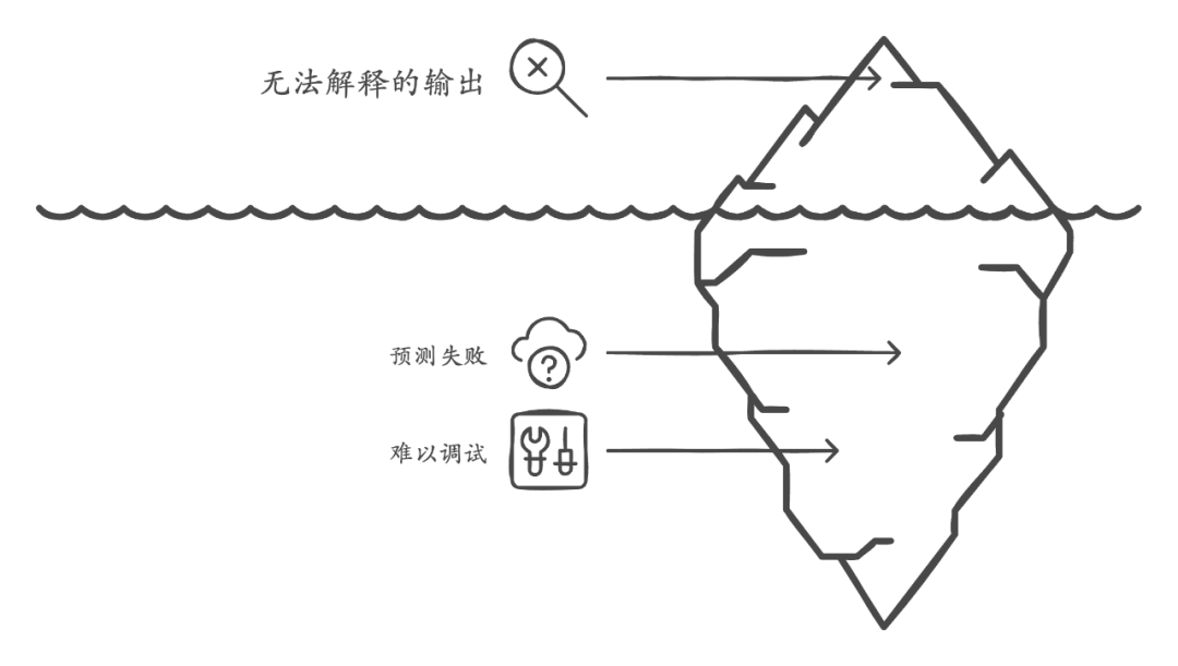 4个维度精准判断：你的业务到底需不需要AI？ 配图 4