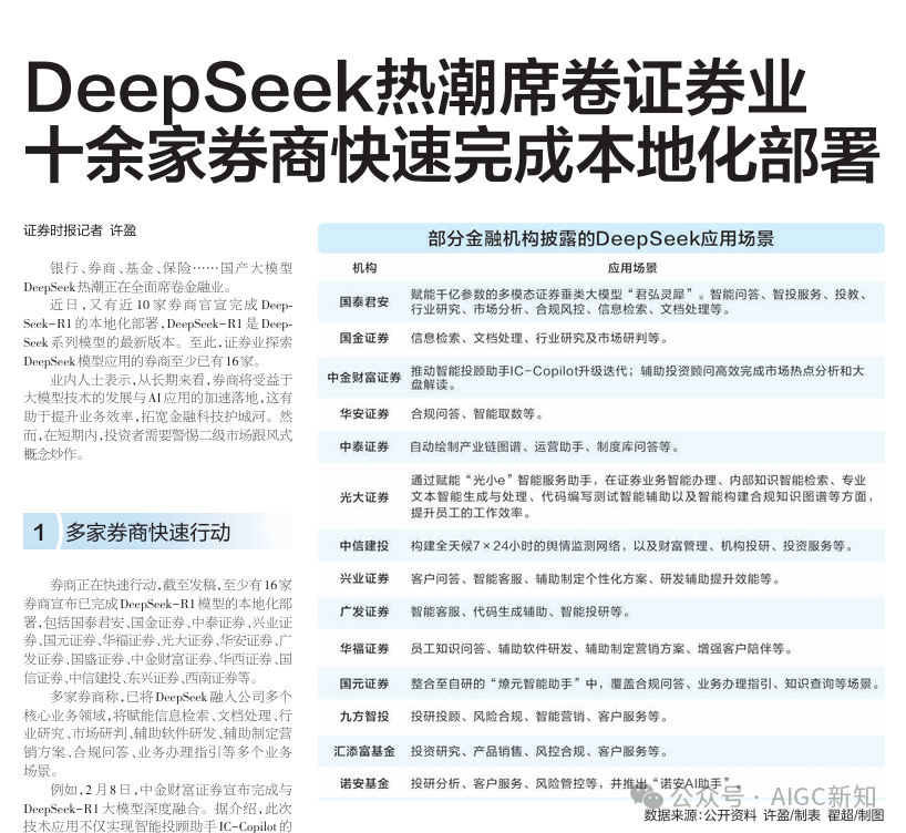 行业新知 | DeepSeek在金融领域的典型应用场景 配图 10