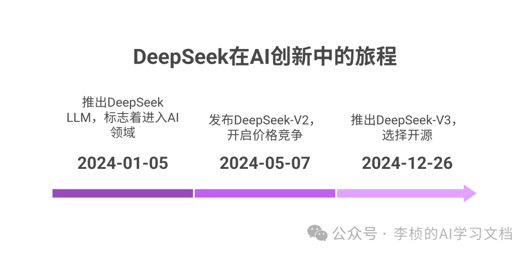 这两天，DeepSeek-R1 为什么突然刷屏？8 问 8 答足以解你疑惑 配图 3