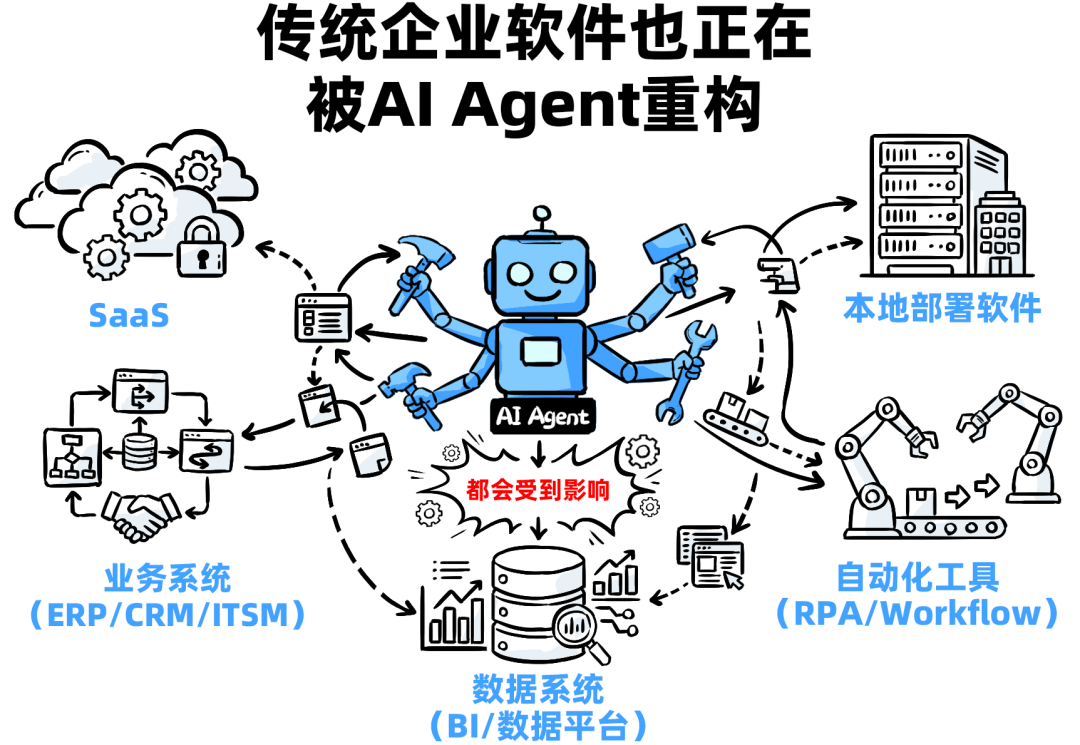 十年SaaS创业，一夜被AI Agent清零 配图 3