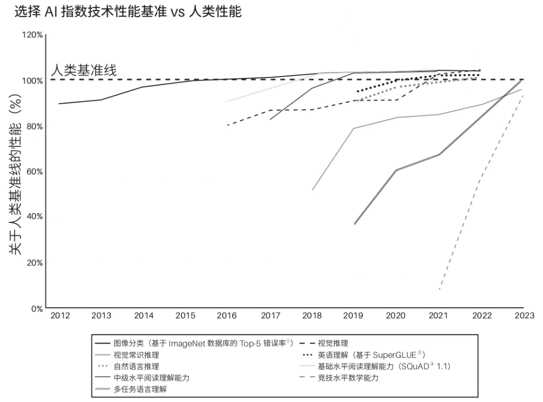 芦义：AI 吞噬软件，Agent 就是新 Saas 配图 11