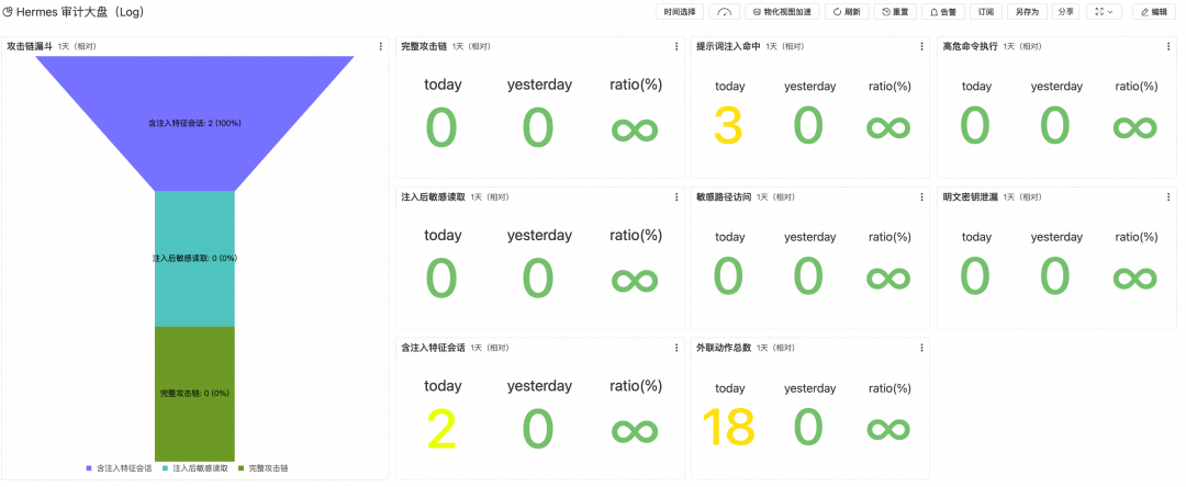 给 Hermes 装上显微镜：Agent 执行全知道 配图 7