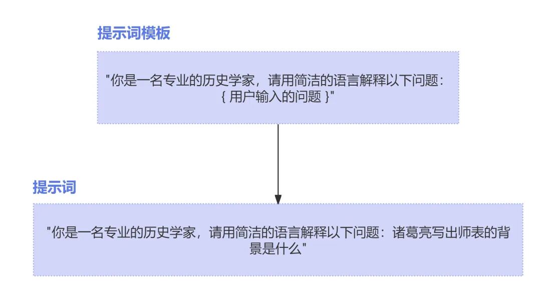 10分钟了解大模型应用全貌 : 大模型应用架构（LLM application architecture） 配图 3