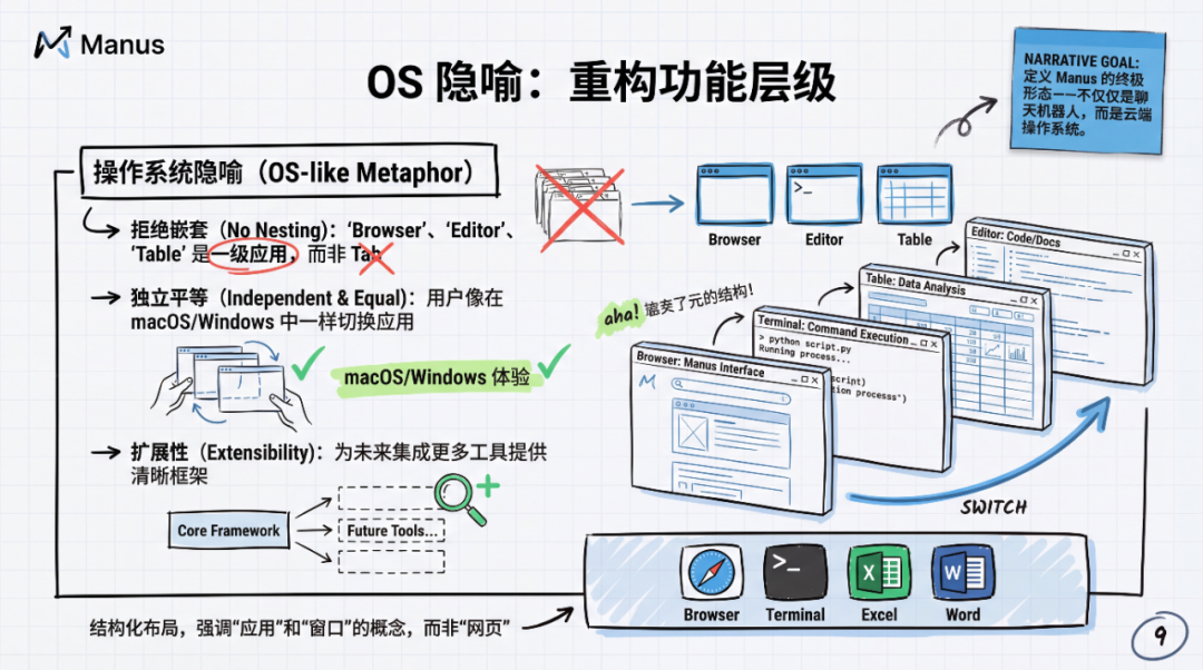 图解Manus产品/技术/体验的最新思考 配图 8