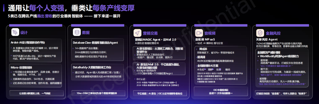 腾讯打出企业Agent新底牌：WorkBuddy企业版抢占AI办公统一入口 配图 13