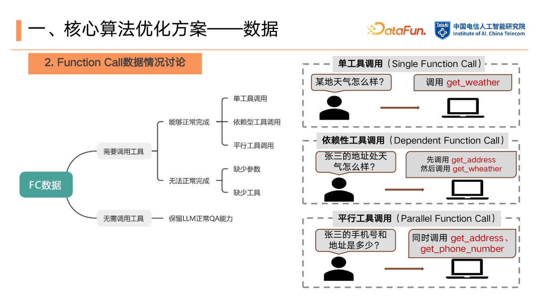 LLM 基础 Function Call 能力强化：从数据构建到 RLHF 的优化闭环 配图 6