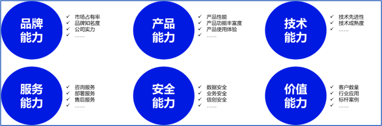 SaaS AI