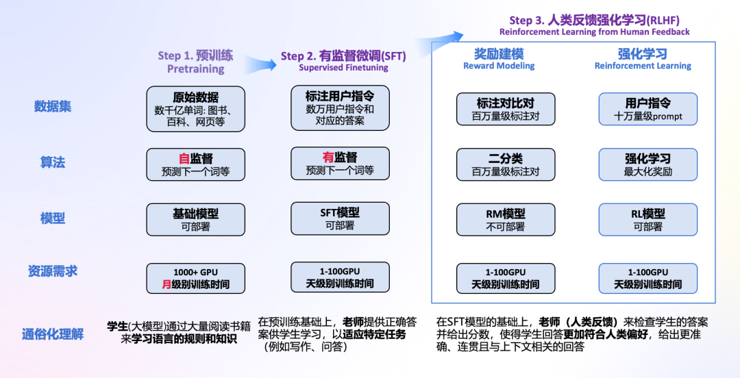 一文了解DeepSeek及应用场景 配图 4