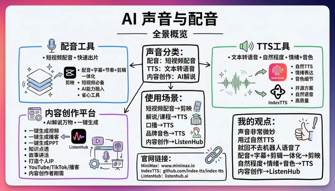 AI配音工具推荐