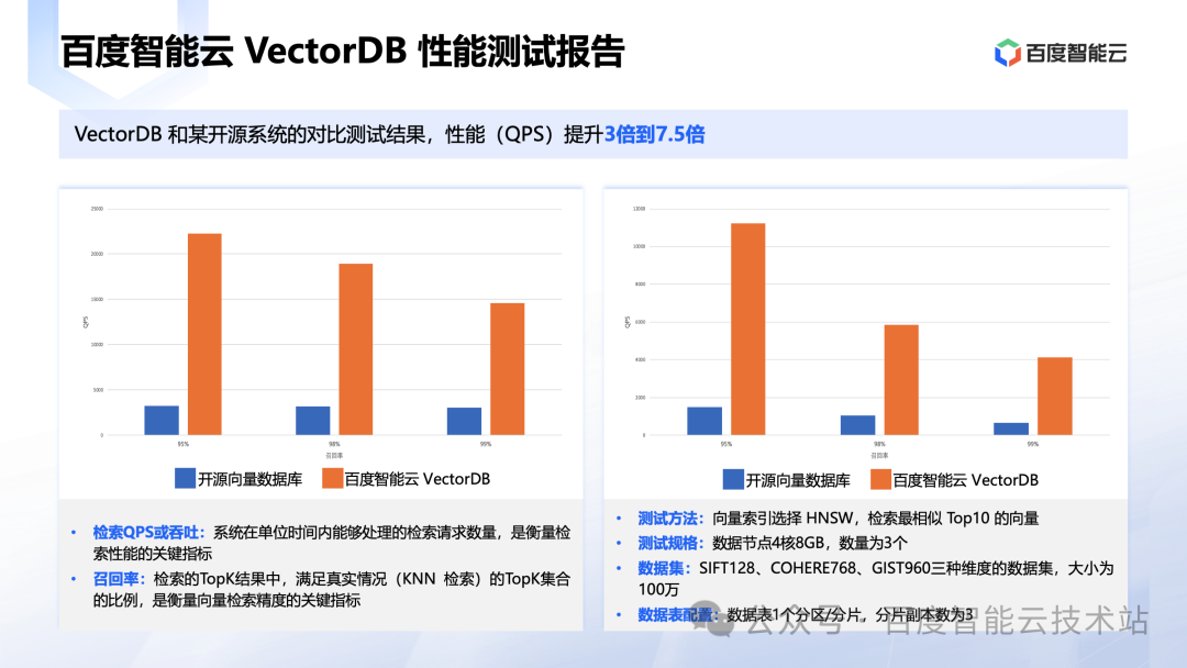 大模型时代数据库技术创新 配图 15