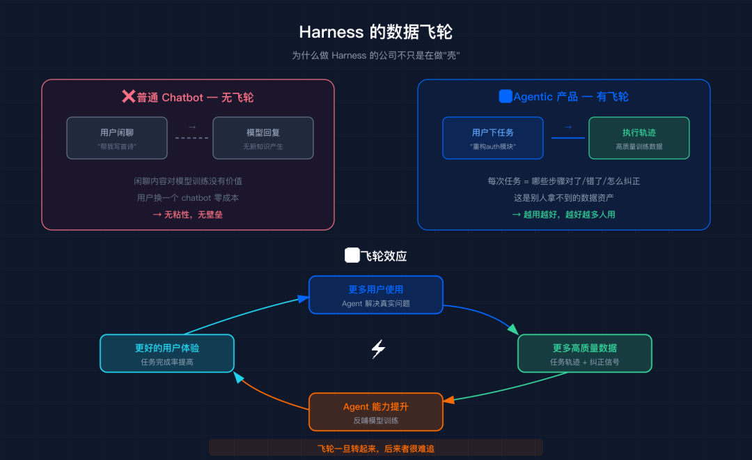 一个Agent工程师听完VC的2小时播客后想通的事 配图 2