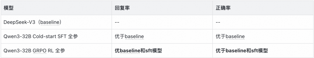 从"机械应答"到"服务伙伴"：得物高可控智能客服的 Agent 工程实践｜AICon 演讲整理 配图 13