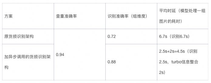 如何结合多模态RAG和异步调用实现大模型内容理解？ 配图 9