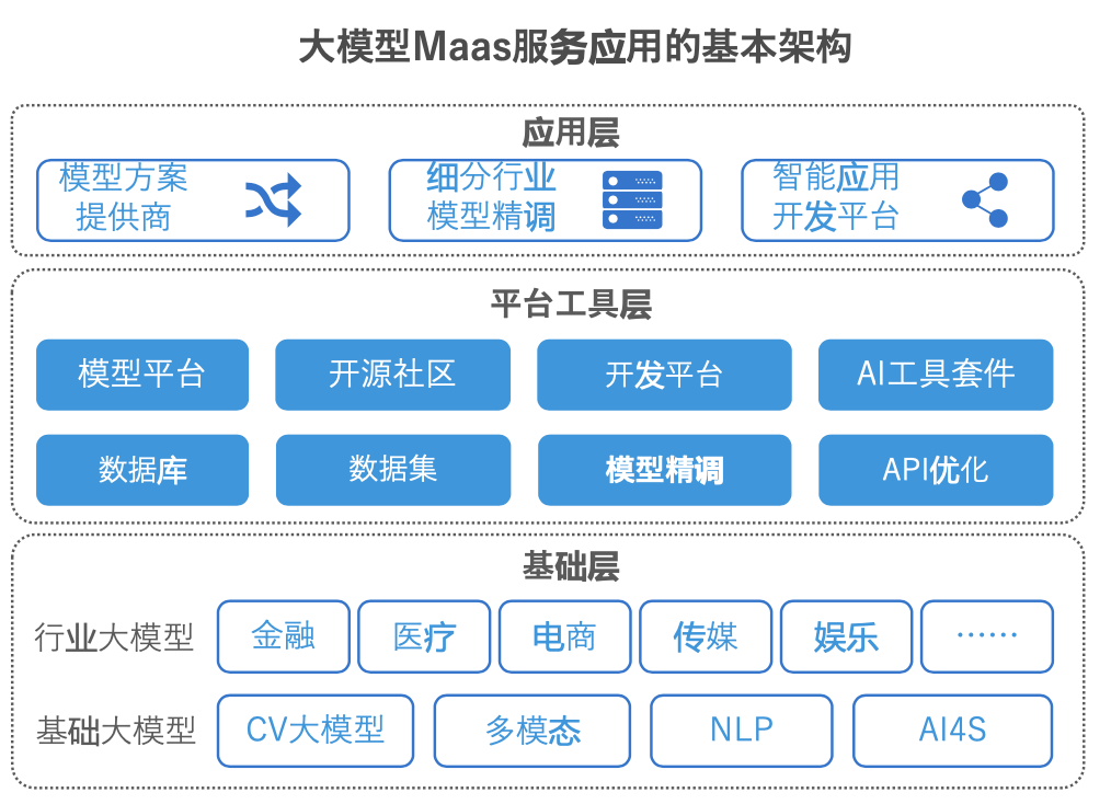 企业+AI五步法 配图 7