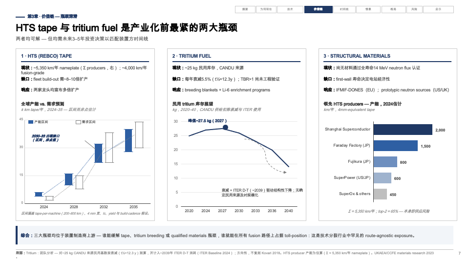 Kimi K3 发布：史上最大开源模型来了 配图 11