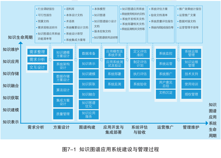 知识图谱，别只顾着画图 配图 9