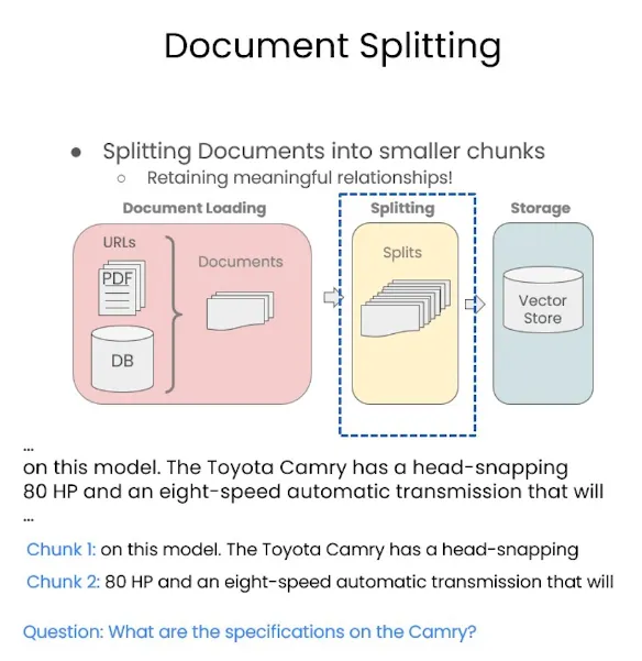 吴恩达DeepLearning.AI课程系列 —— 大模型检索增强生成（二）：文档划分技术简介