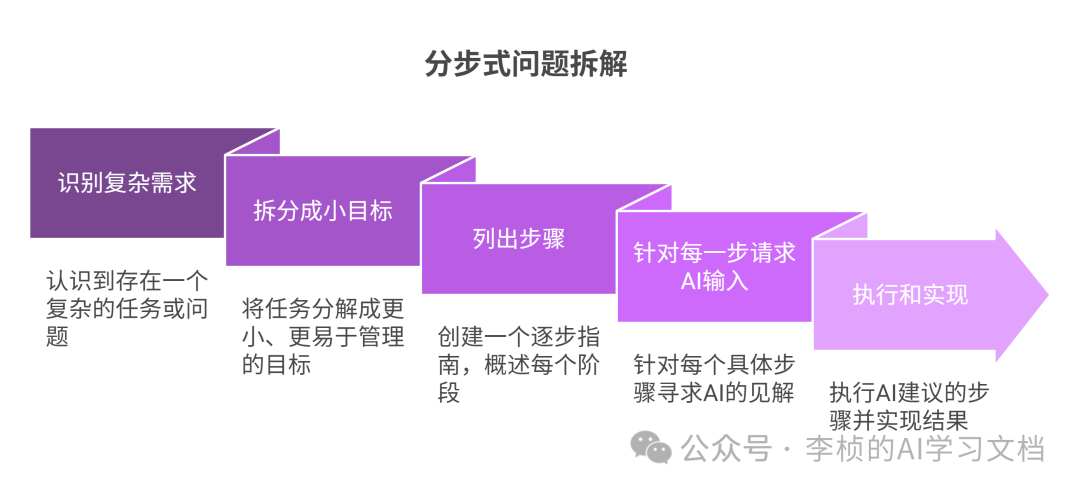 DeepSeek 企业职场提示词技巧攻略 （建议收藏） 配图 4