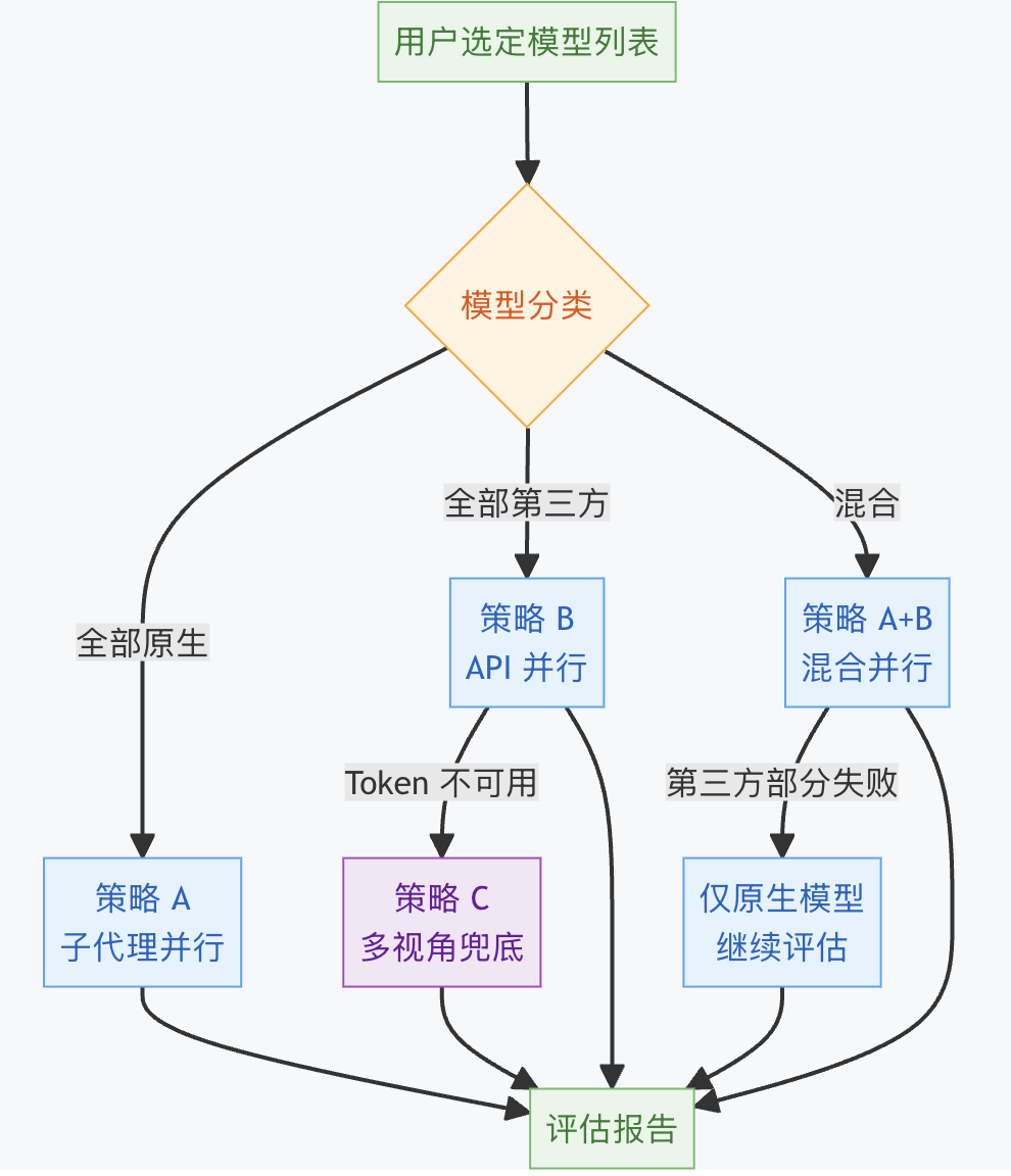 你写的 Skill,及格了吗? 配图 13