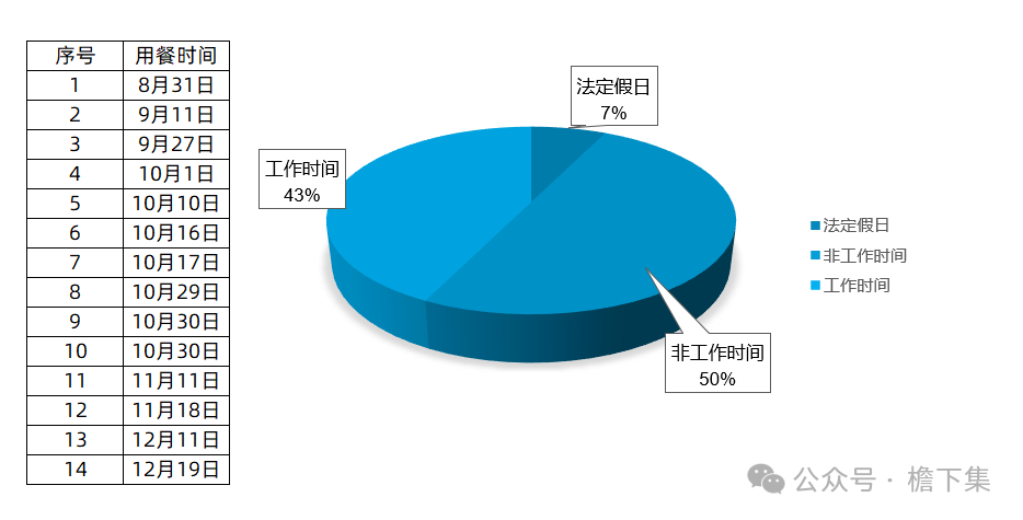 知识管理
