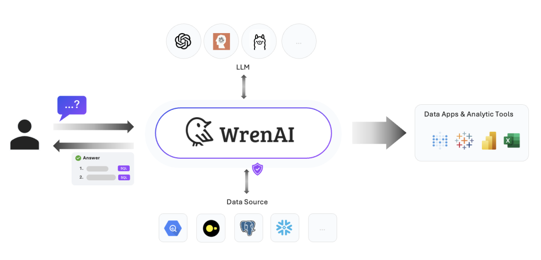 WrenAI-Text-to-SQL：用智能技术解锁数据潜能，助力业务增长！