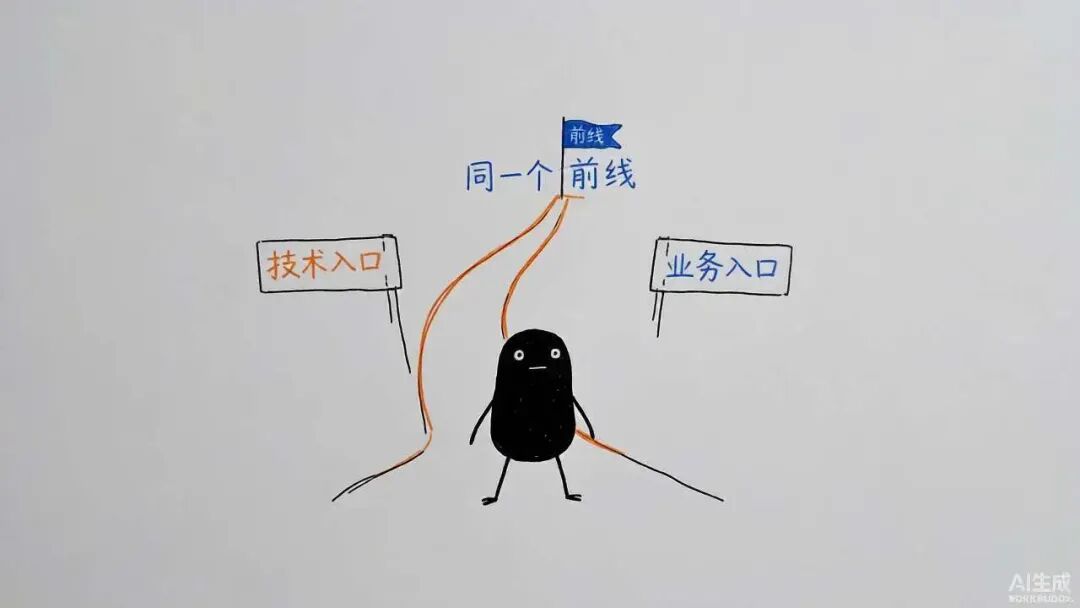 FDE 没有错，但 AI 时代还需要另一种人：——FDB 配图 2