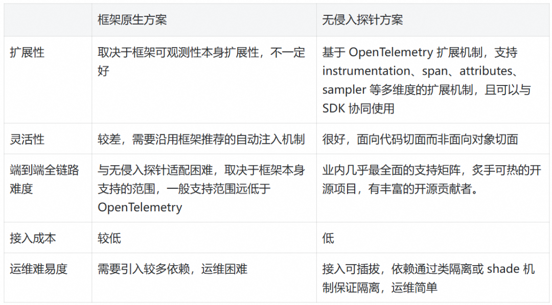 零代码改造 + 全链路追踪！Spring AI 最新可观测性详细解读 配图 7