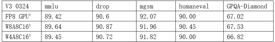 大模型基础设施异构计算硬件量化误差破局之道——从技术原理到实践优化 配图 10