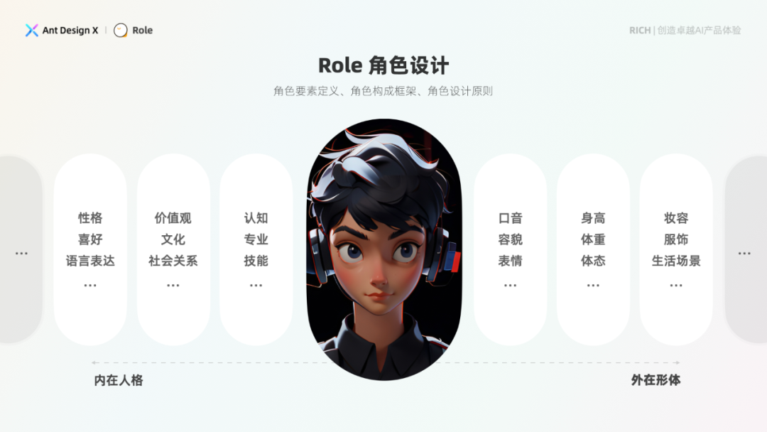 探索卓越 AI 产品体验 —— RICH 设计范式(03 角色) 配图 2