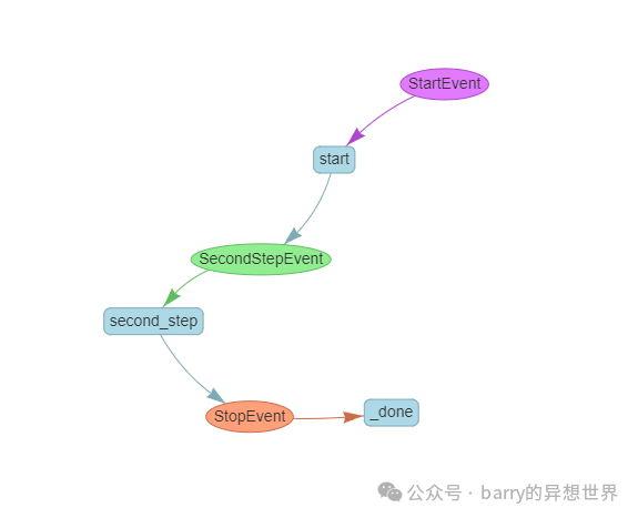 深入了解 LlamaIndex 工作流程：事件驱动的 LLM 架构 配图 5
