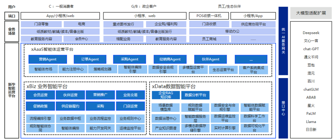 云徙科技：AI智能体在新华发行的应用场景探索 配图 7