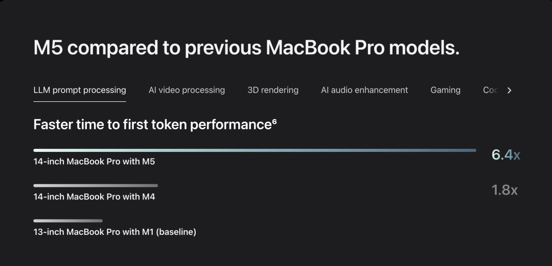 技能英伟达桌面超算，加入苹果Mac Studio快爆了：推理速度飙升至277% 配图 10