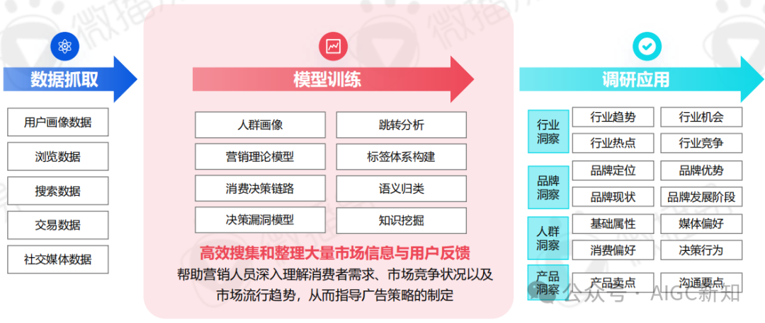 AI应用专题 | AI文旅营销：AI营销实战场景解析 配图 5