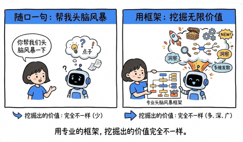 别再手写提示词！需求澄清 + 50多专业提示词框架自动匹配，效率提升10倍！ 配图 19