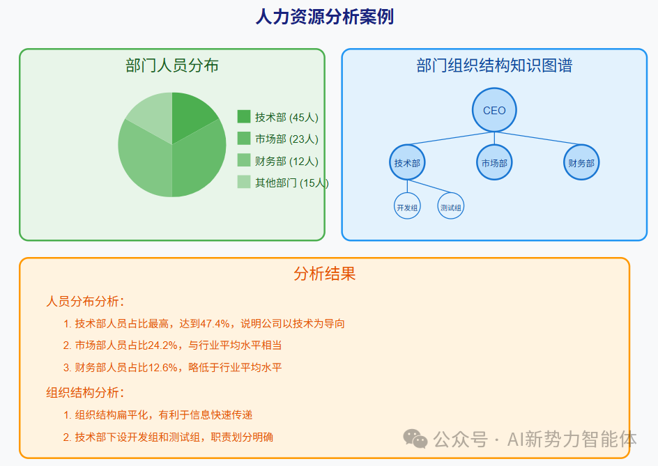 揭秘agent+MCP架构首次落地企业智能数据场景案例 配图 6